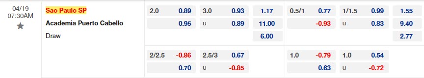 Nhận định Sao Paulo vs Cabello 7h30 ngày 194 (Copa Sudamericana 2023) 1