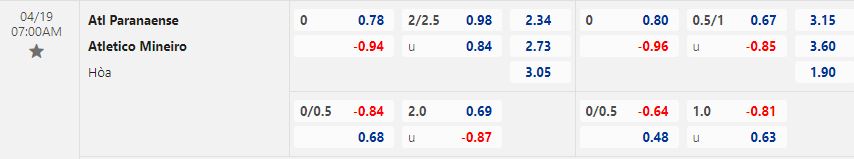 Nhận định Paranaense vs Atletico Mineiro 7h00 ngày 194 (Copa Libertadores 2023) 1