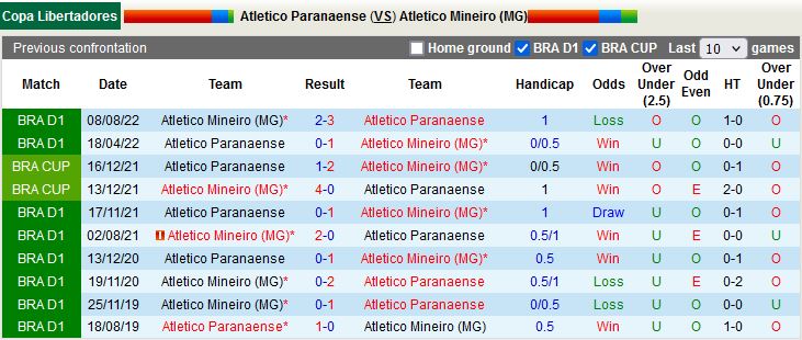 Nhận định Paranaense vs Atletico Mineiro 7h00 ngày 194 (Copa Libertadores 2023) 2