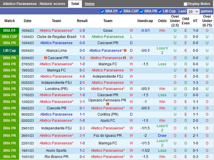 Nhận định Paranaense vs Atletico Mineiro 7h00 ngày 194 (Copa Libertadores 2023) 3