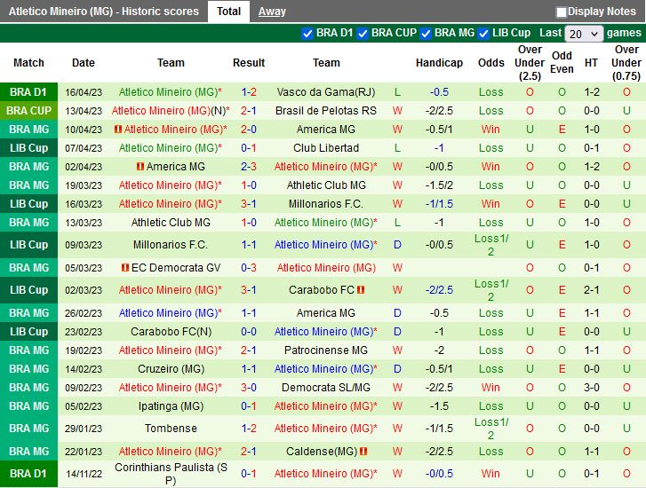 Nhận định Paranaense vs Atletico Mineiro 7h00 ngày 194 (Copa Libertadores 2023) 4