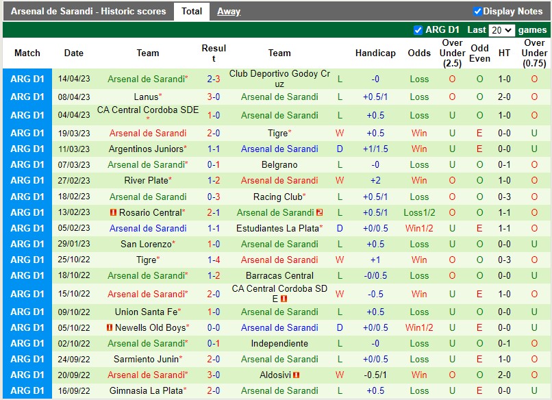 Nhận định Sarmiento vs Arsenal Sarandi 5h00 ngày 184 (VĐQG Argentina) 4