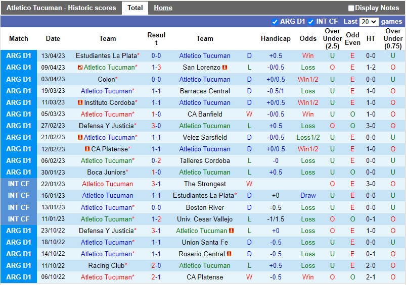 Nhận định Tucuman vs Rosario Central 7h30 ngày 184 (VĐQG Argentina) 3 Nhận định Tucuman vs Rosario Central 7h30 ngày 184 (VĐQG Argentina) 3
