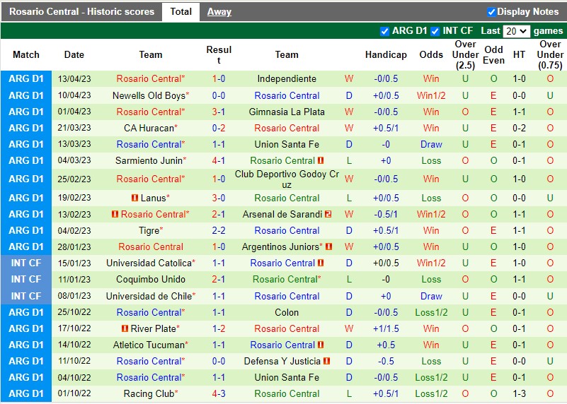 Nhận định Tucuman vs Rosario Central 7h30 ngày 184 (VĐQG Argentina) 4 Nhận định Tucuman vs Rosario Central 7h30 ngày 184 (VĐQG Argentina) 4