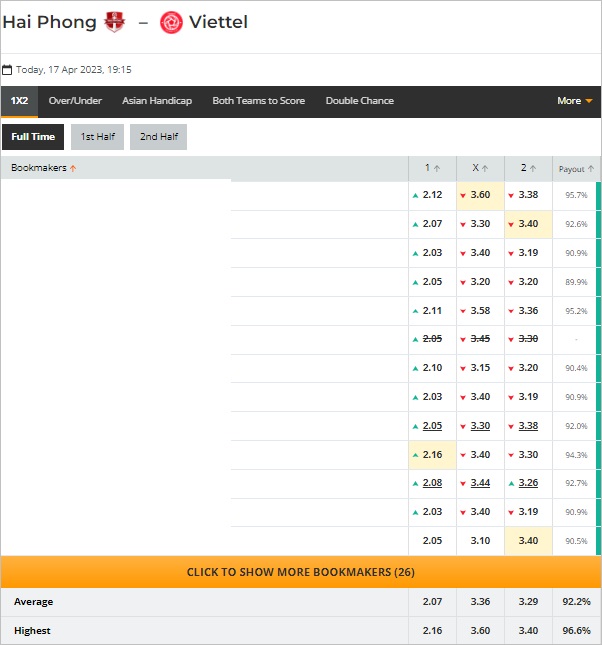 Lịch thi đấu, lịch trực tiếp V-League 2023 ngày hôm nay 174 3 Lịch thi đấu, lịch trực tiếp V-League 2023 ngày hôm nay 174 3