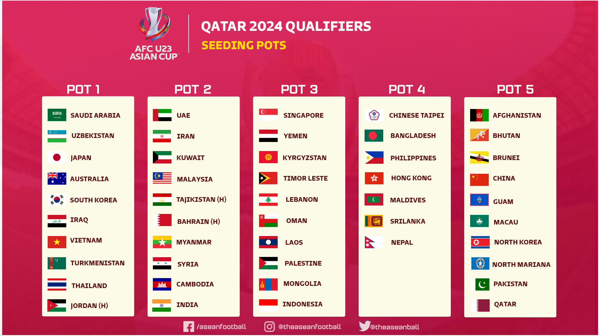 Vòng loại U23 châu Á 2024