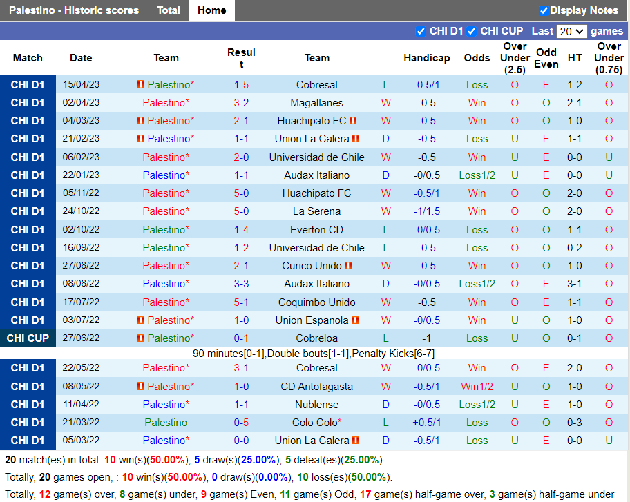 Nhận định Palestino vs Estudiantes Merida (7h00 ngày 194, Copa Sudamericana) 2 Nhận định Palestino vs Estudiantes Merida (7h00 ngày 194, Copa Sudamericana) 2