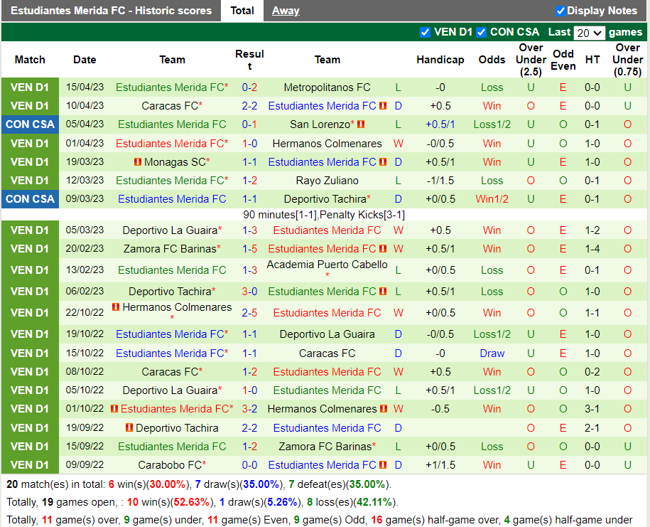 Nhận định Palestino vs Estudiantes Merida (7h00 ngày 194, Copa Sudamericana) 3 Nhận định Palestino vs Estudiantes Merida (7h00 ngày 194, Copa Sudamericana) 3