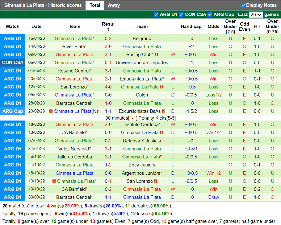 Nhận định Santa Fe vs Gimnasia (9h00 ngày 194, Copa Sudamericana)n) 3