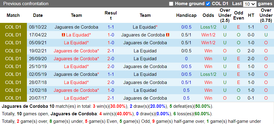 Nhận định Jaguares vs La Equidad (8h10 ngày 194, VĐ Colombia) 2 Nhận định Jaguares vs La Equidad (8h10 ngày 194, VĐ Colombia) 2