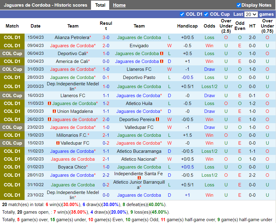 Nhận định Jaguares vs La Equidad (8h10 ngày 194, VĐ Colombia) 3 Nhận định Jaguares vs La Equidad (8h10 ngày 194, VĐ Colombia) 3