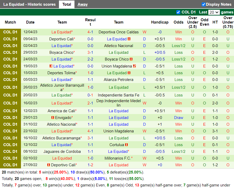 Nhận định Jaguares vs La Equidad (8h10 ngày 194, VĐ Colombia) 4 Nhận định Jaguares vs La Equidad (8h10 ngày 194, VĐ Colombia) 4