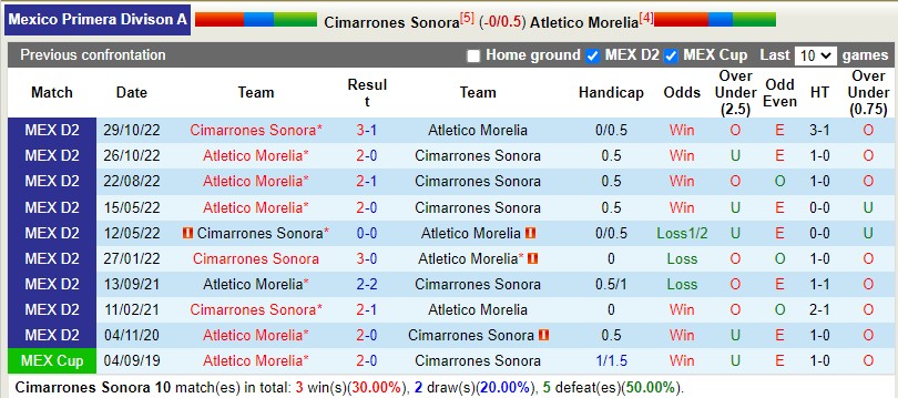 Nhận định Cimarrones vs Morelia 10h05 ngày 194 (Hạng 2 Mexico) 2