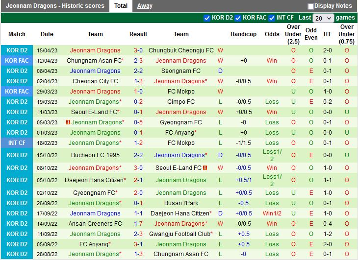 Nhận định Gimcheon Sangmu vs Jeonnam Dragons 17h30 ngày 194 (Hạng 2 Hàn Quốc 2023) 4