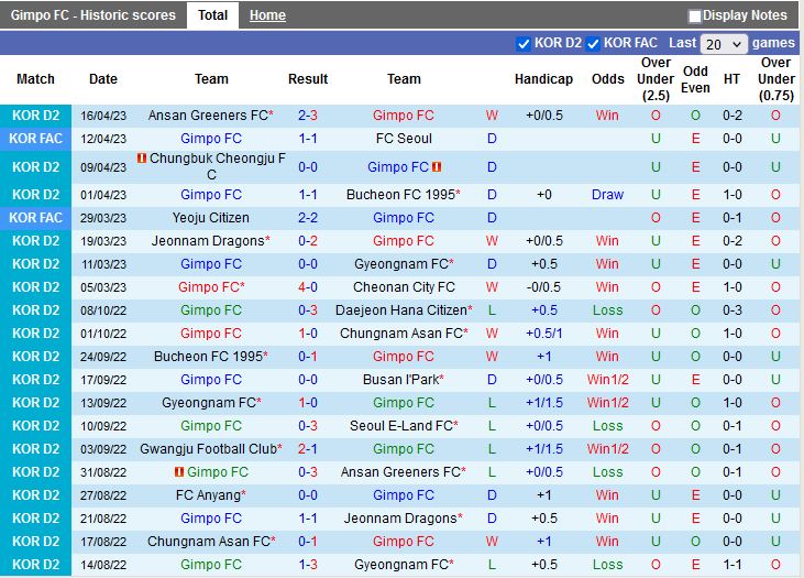 Nhận định Gimpo vs Busan IPark 17h00 ngày 194 (Hạng 2 Hàn Quốc 2023) 3