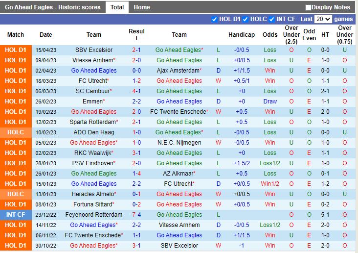 Nhận định Go Ahead Eagles vs Waalwijk 23h45 ngày 194 (VĐQG Hà Lan 202223) 3