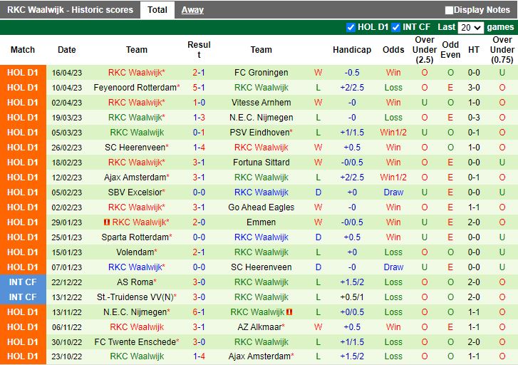 Nhận định Go Ahead Eagles vs Waalwijk 23h45 ngày 194 (VĐQG Hà Lan 202223) 4