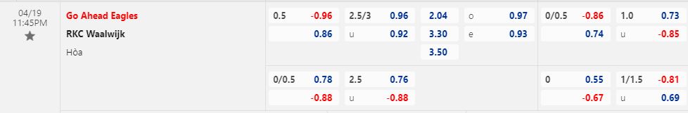 Nhận định Go Ahead Eagles vs Waalwijk 23h45 ngày 194 (VĐQG Hà Lan 202223) 1