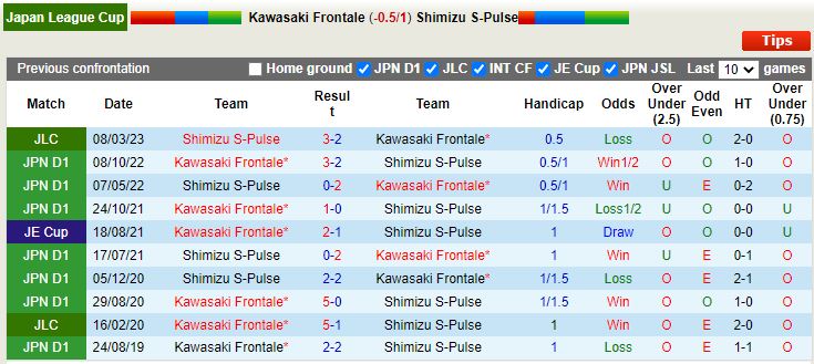 Nhận định Kawasaki Frontale vs Shimizu S-Pulse 17h00 ngày 194 (Cúp Liên Đoàn Nhật Bản 2023) 2