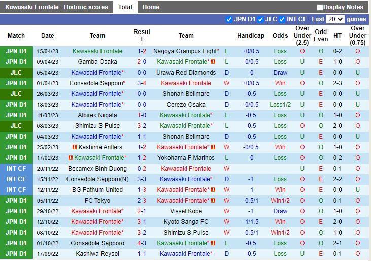 Nhận định Kawasaki Frontale vs Shimizu S-Pulse 17h00 ngày 194 (Cúp Liên Đoàn Nhật Bản 2023) 3