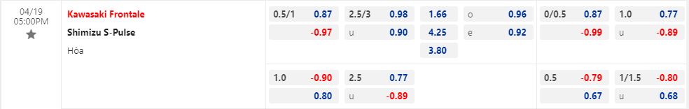 Nhận định Kawasaki Frontale vs Shimizu S-Pulse 17h00 ngày 194 (Cúp Liên Đoàn Nhật Bản 2023) 1