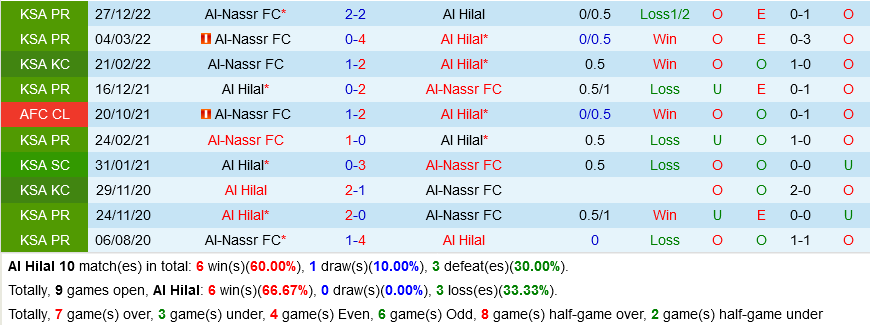 Al Hilal vs Al Nassr
