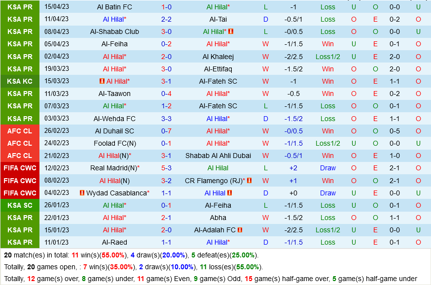 Al Hilal vs Al Nassr