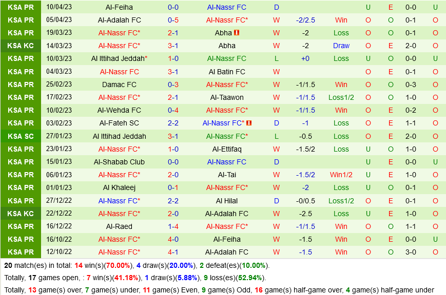 Al Hilal vs Al Nassr