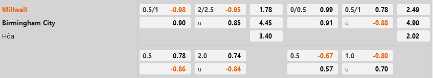 Millwall vs Birmingham