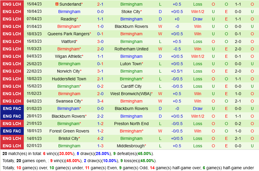 Millwall vs Birmingham
