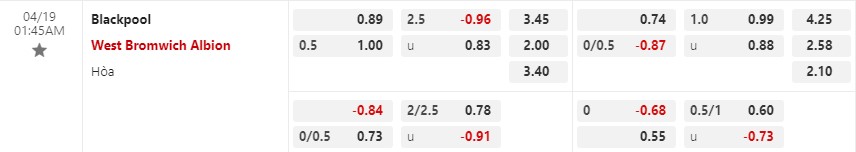 Nhận định Blackpool vs West Brom 1h45 ngày 194 (Hạng Nhất Anh) 1