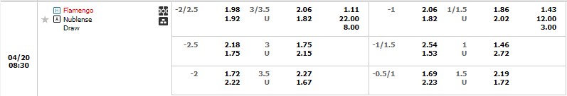 Nhận định Flamengo RJ vs Nublense 07h30 ngày 204 (Copa Libertadores 2023) 1