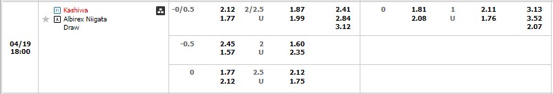 Nhận định Kashiwa Reysol vs Albirex Niigata 17h00 ngày 194 (Cúp liên đoàn Nhật Bản 2023) 1