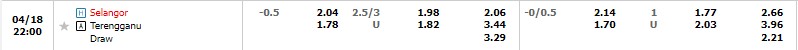 Nhận định Selangor vs Terengganu 21h00 ngày 184 (VĐ Malaysia 2023) 1