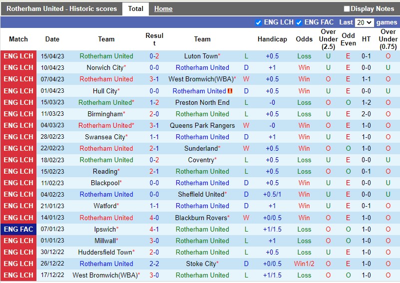 Nhận định Rotherham vs Burnley 1h45 ngày 194 (Hạng Nhất Anh) 3