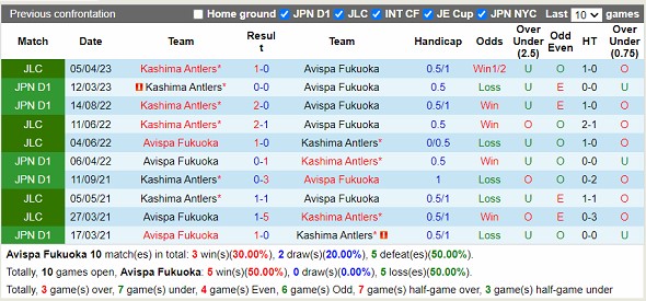 Nhận định Avispa Fukuoka vs Kashima Antlers 17h00 ngày 194 (Cúp liên đoàn Nhật Bản 2023) 2