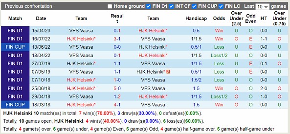 Nhận định HJK vs VPS 22h00 ngày 194 (VĐ Phần Lan 2023) 2