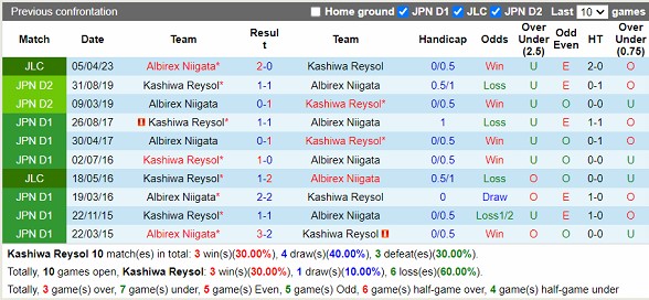 Nhận định Kashiwa Reysol vs Albirex Niigata 17h00 ngày 194 (Cúp liên đoàn Nhật Bản 2023) 2