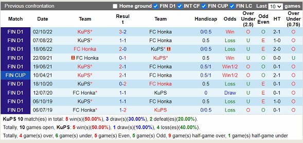 Nhận định KuPS vs Honka 22h00 ngày 194 (VĐ Phần Lan 2023) 2
