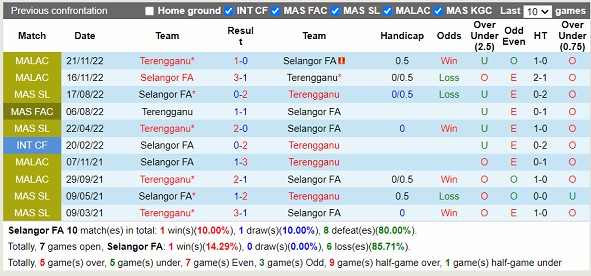 Nhận định Selangor vs Terengganu 21h00 ngày 184 (VĐ Malaysia 2023) 2
