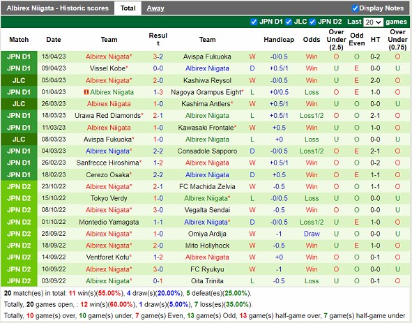 Nhận định Kashiwa Reysol vs Albirex Niigata 17h00 ngày 194 (Cúp liên đoàn Nhật Bản 2023) 4
