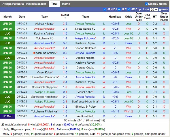Nhận định Avispa Fukuoka vs Kashima Antlers 17h00 ngày 194 (Cúp liên đoàn Nhật Bản 2023) 3