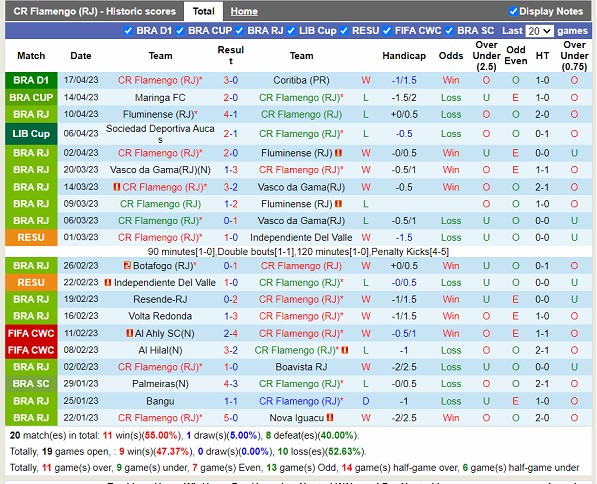 Nhận định Flamengo RJ vs Nublense 07h30 ngày 204 (Copa Libertadores 2023) 2
