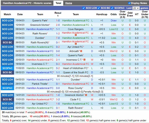 Nhận định Hamilton vs Inverness 01h45 ngày 194 (Hạng 2 Scotland 2023) 3 Nhận định Hamilton vs Inverness 01h45 ngày 194 (Hạng 2 Scotland 2023) 3