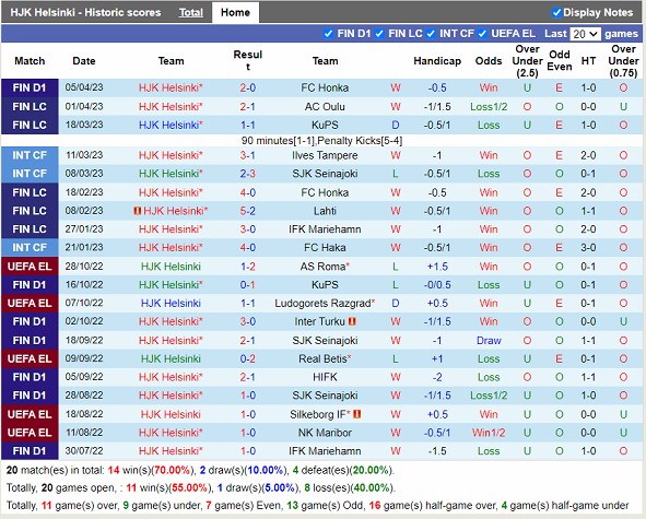 Nhận định HJK vs VPS 22h00 ngày 194 (VĐ Phần Lan 2023) 3