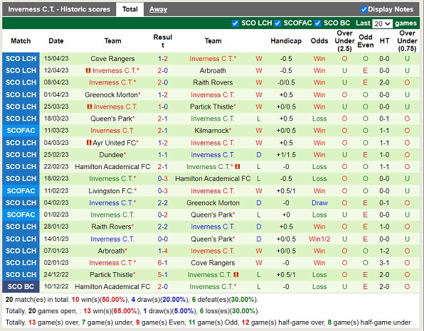 Nhận định Hamilton vs Inverness 01h45 ngày 194 (Hạng 2 Scotland 2023) 4 Nhận định Hamilton vs Inverness 01h45 ngày 194 (Hạng 2 Scotland 2023) 4