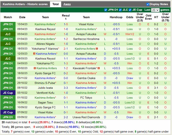 Nhận định Avispa Fukuoka vs Kashima Antlers 17h00 ngày 194 (Cúp liên đoàn Nhật Bản 2023) 4