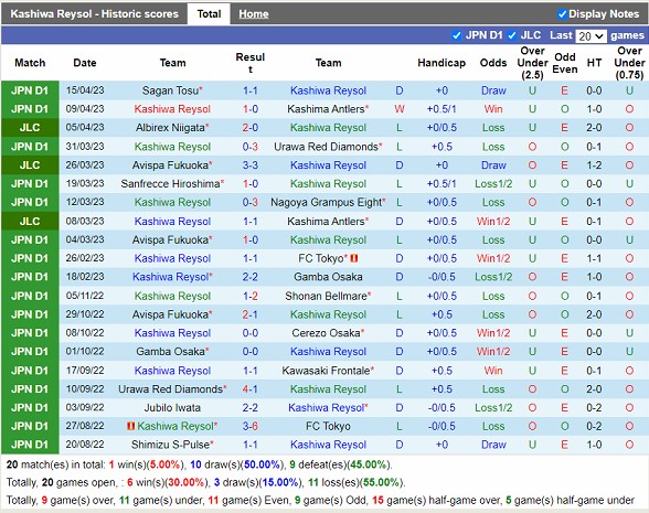 Nhận định Kashiwa Reysol vs Albirex Niigata 17h00 ngày 194 (Cúp liên đoàn Nhật Bản 2023) 3