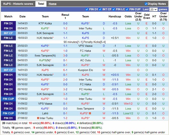 Nhận định KuPS vs Honka 22h00 ngày 194 (VĐ Phần Lan 2023) 3