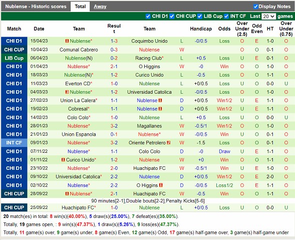 Nhận định Flamengo RJ vs Nublense 07h30 ngày 204 (Copa Libertadores 2023) 3